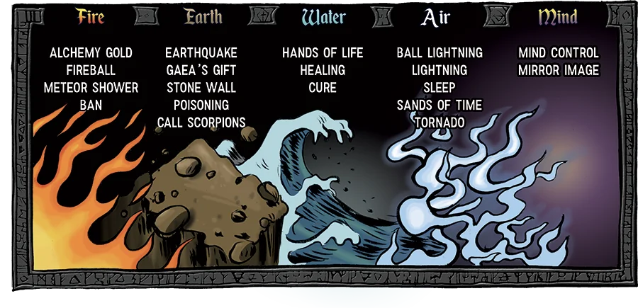 Los cinco elementos y sus hechizos: Fire, Earth, Water, Air y Mind